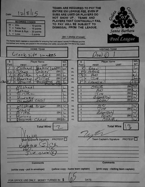 View Hi-Res Score Sheet