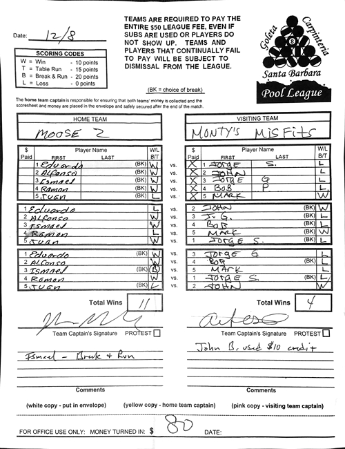 View Hi-Res Score Sheet