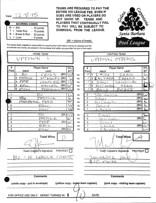 View Hi-Res Score Sheet