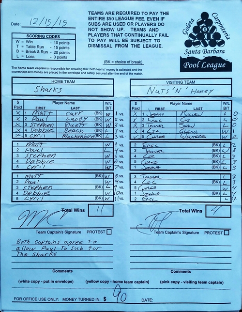 View Hi-Res Score Sheet