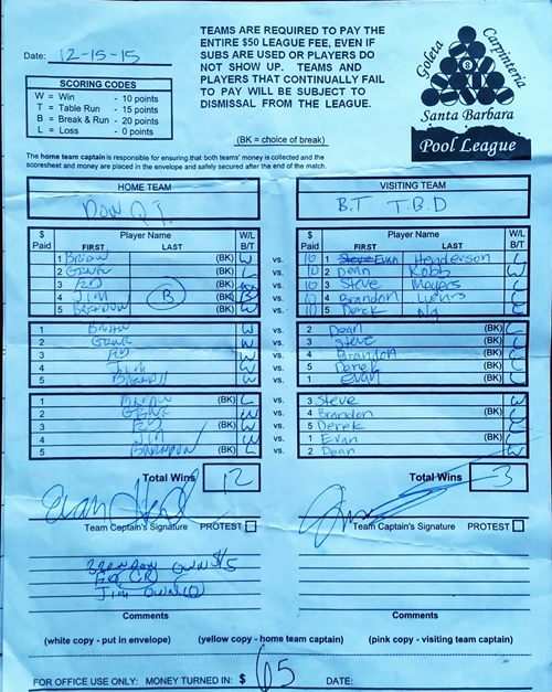 View Hi-Res Score Sheet