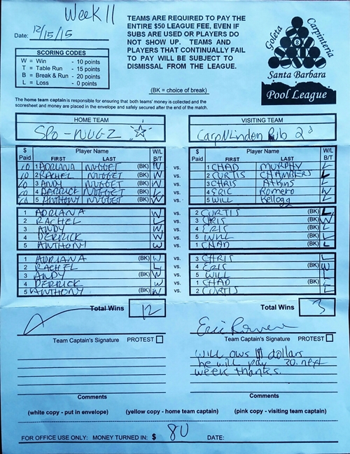 View Hi-Res Score Sheet