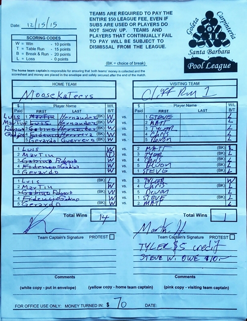 View Hi-Res Score Sheet