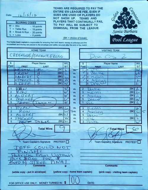 View Hi-Res Score Sheet