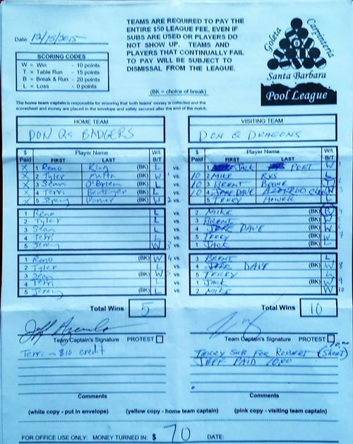 View Hi-Res Score Sheet