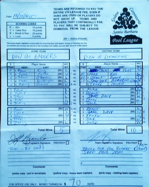 View Hi-Res Score Sheet