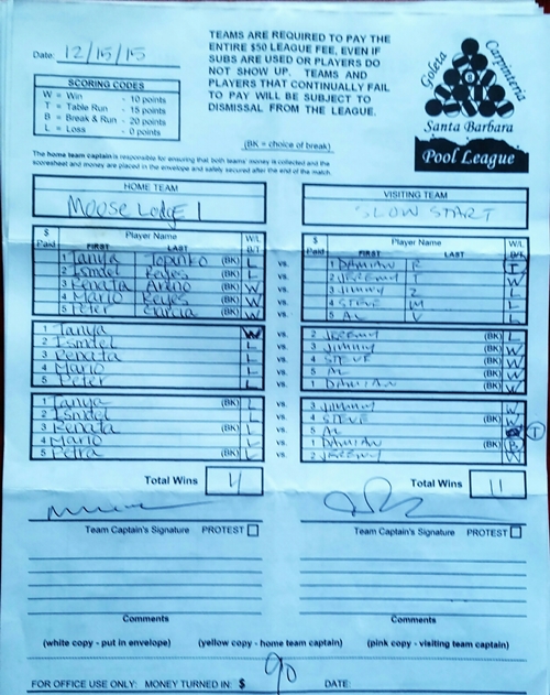 View Hi-Res Score Sheet