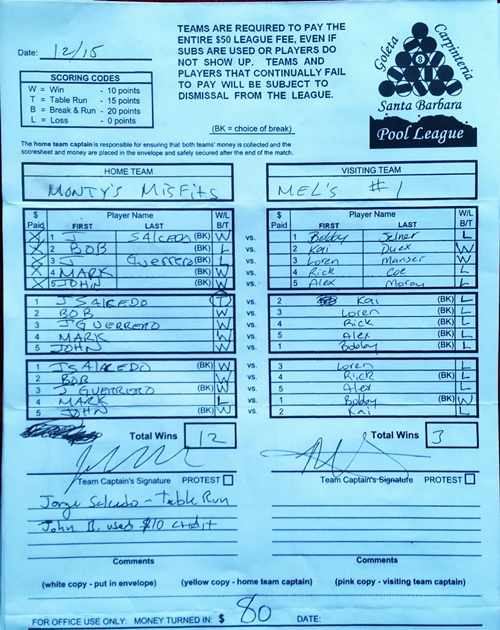 View Hi-Res Score Sheet