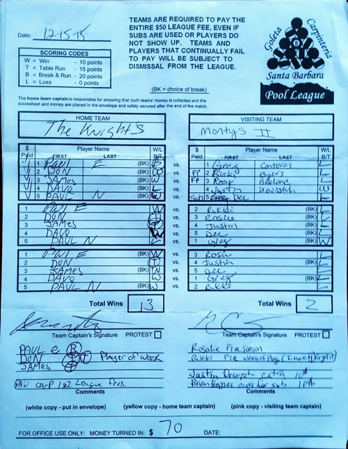 View Hi-Res Score Sheet