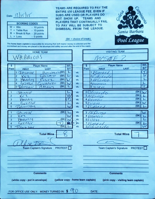 View Hi-Res Score Sheet