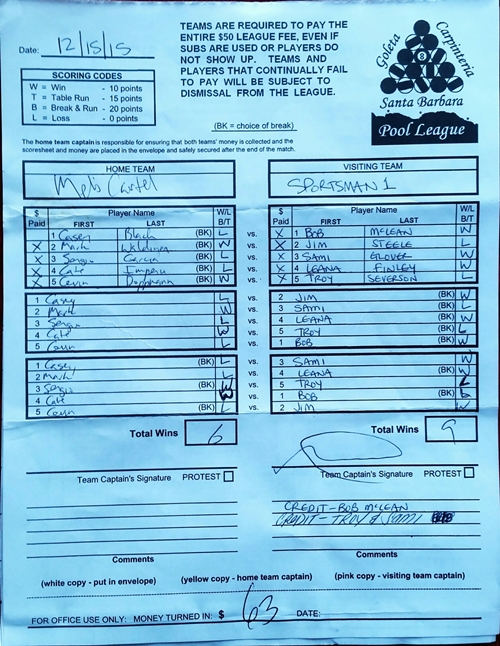 View Hi-Res Score Sheet