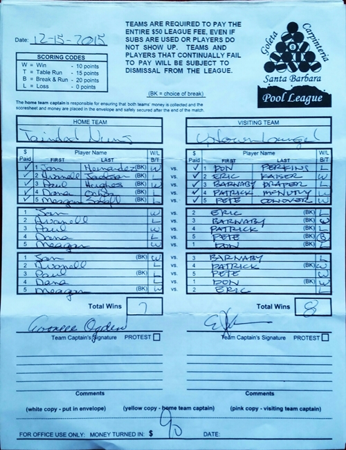 View Hi-Res Score Sheet