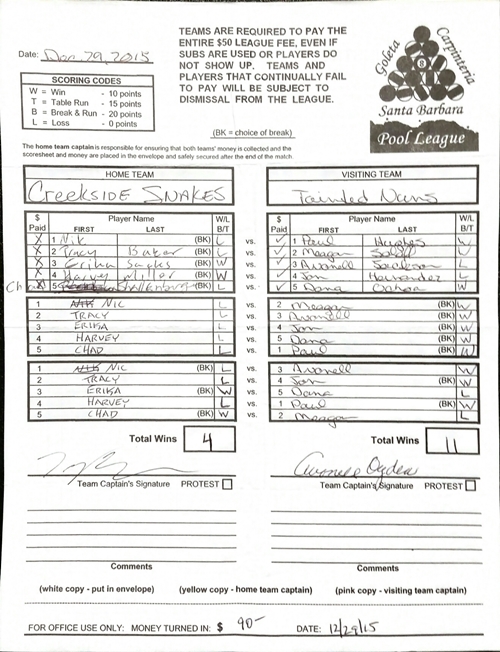 View Hi-Res Score Sheet