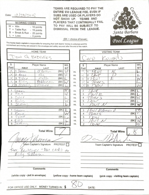 View Hi-Res Score Sheet