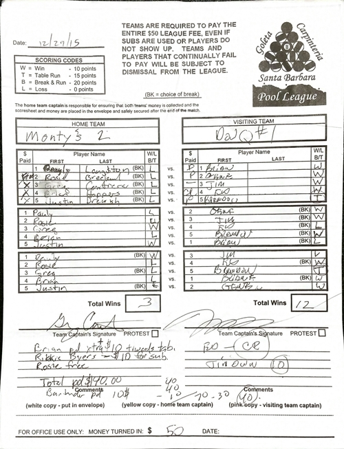 View Hi-Res Score Sheet