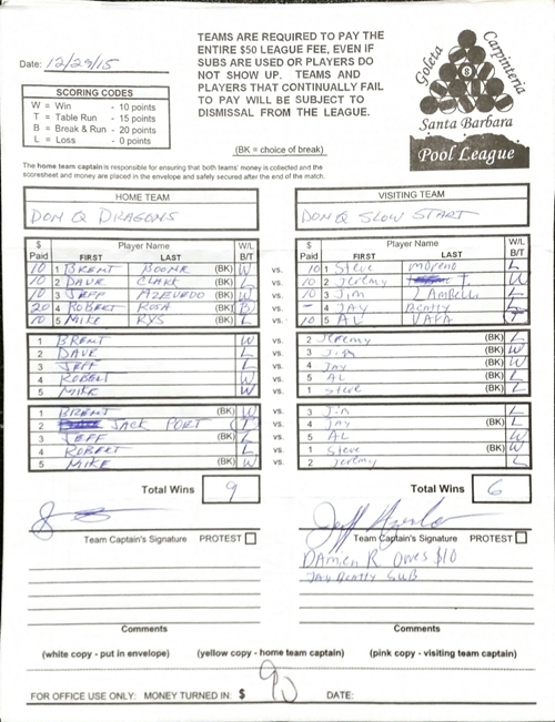 View Hi-Res Score Sheet