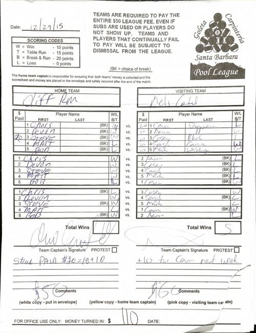 View Hi-Res Score Sheet