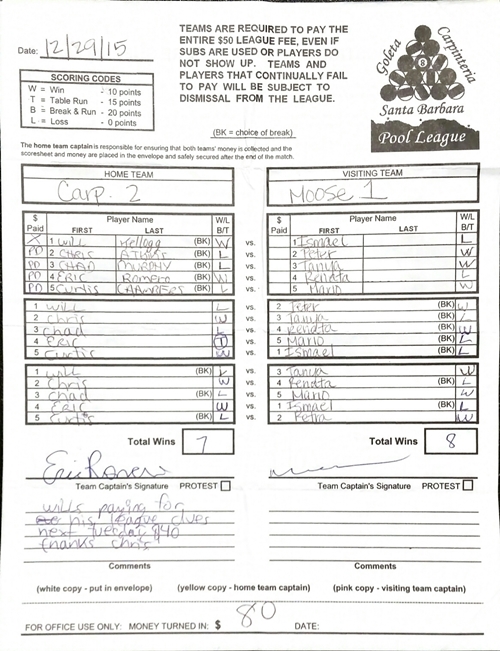 View Hi-Res Score Sheet