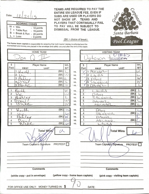 View Hi-Res Score Sheet