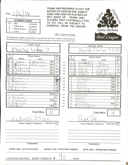 View Hi-Res Score Sheet