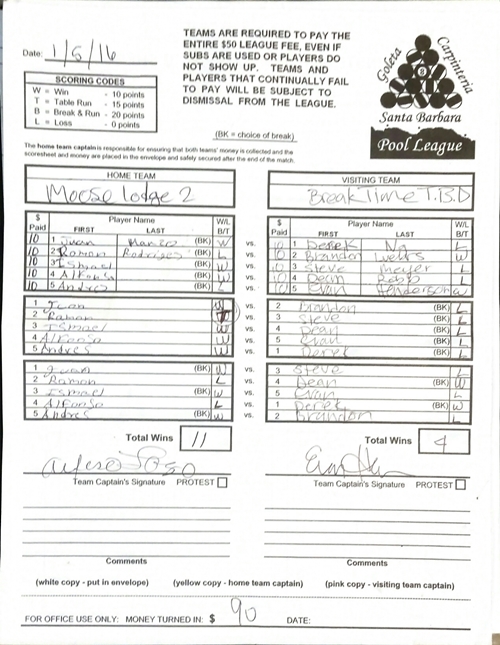 View Hi-Res Score Sheet