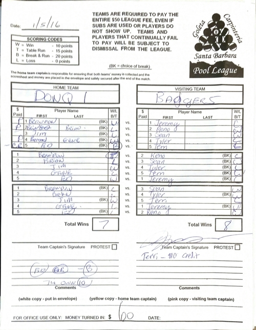 View Hi-Res Score Sheet