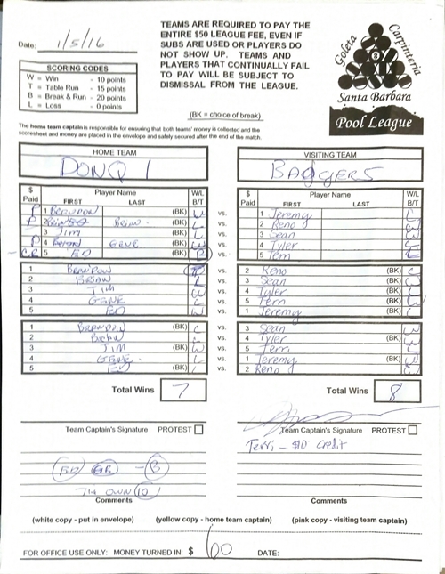 View Hi-Res Score Sheet