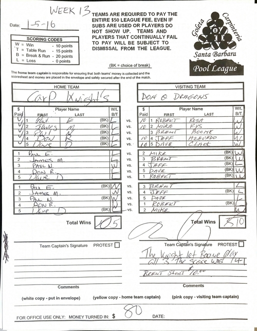 View Hi-Res Score Sheet