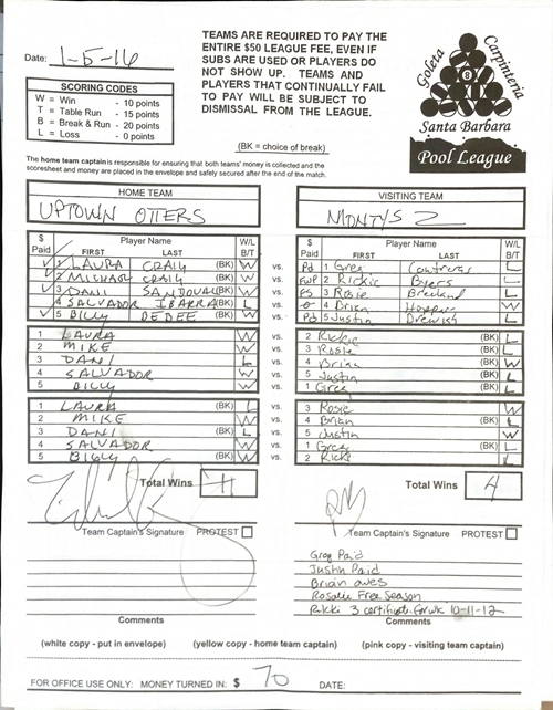 View Hi-Res Score Sheet