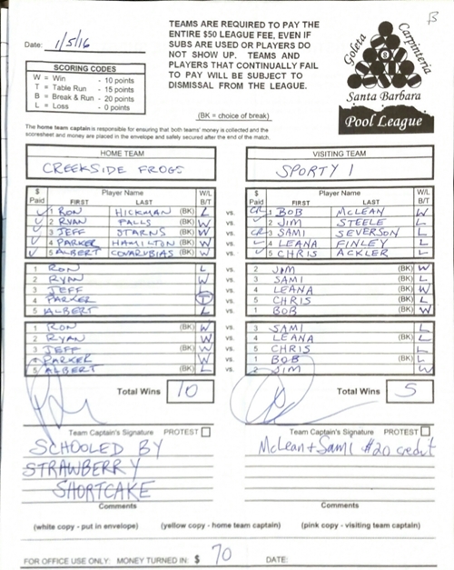 View Hi-Res Score Sheet