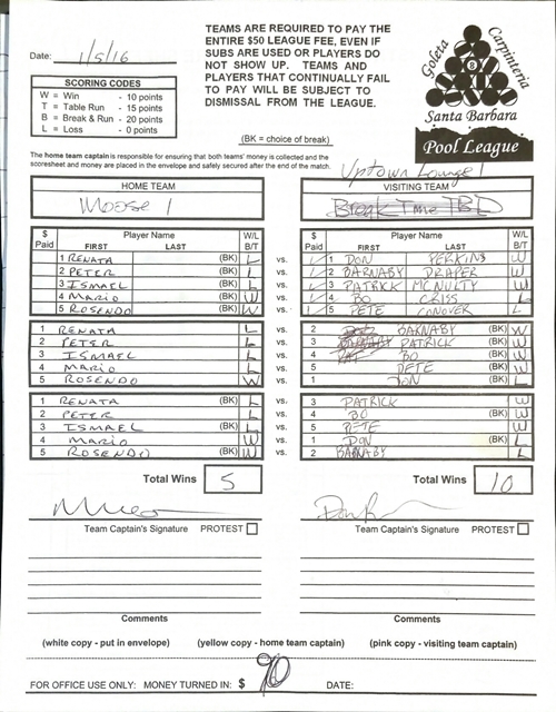 View Hi-Res Score Sheet