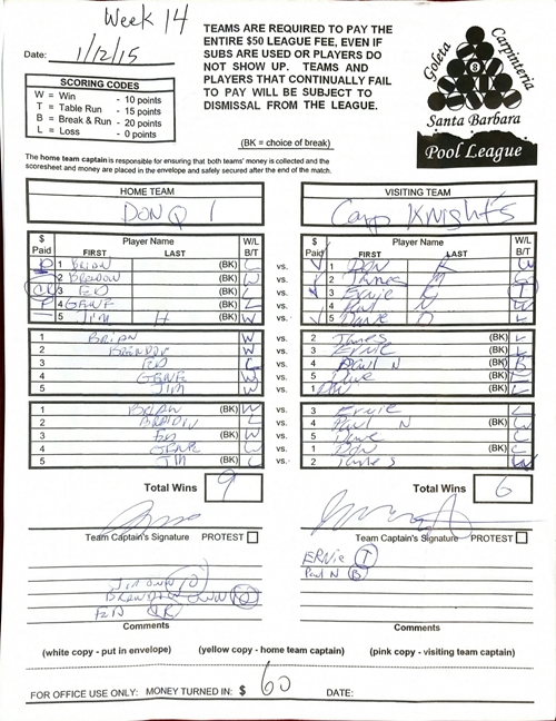 View Hi-Res Score Sheet