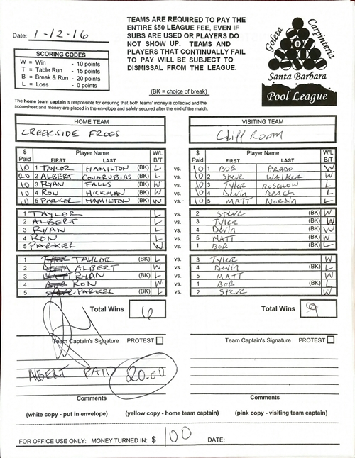 View Hi-Res Score Sheet