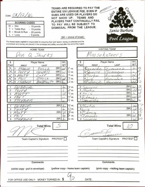 View Hi-Res Score Sheet