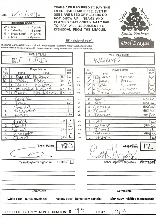 View Hi-Res Score Sheet