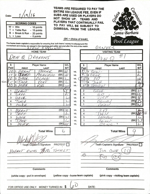 View Hi-Res Score Sheet