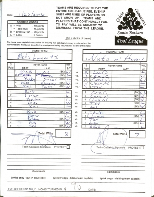 View Hi-Res Score Sheet