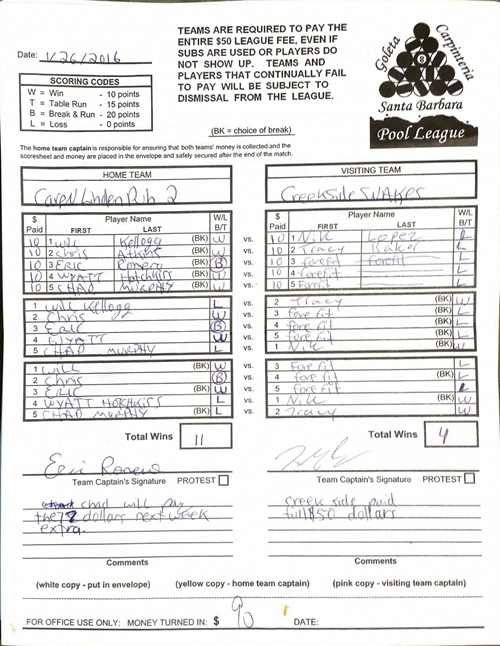 View Hi-Res Score Sheet