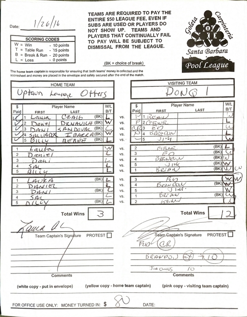 View Hi-Res Score Sheet