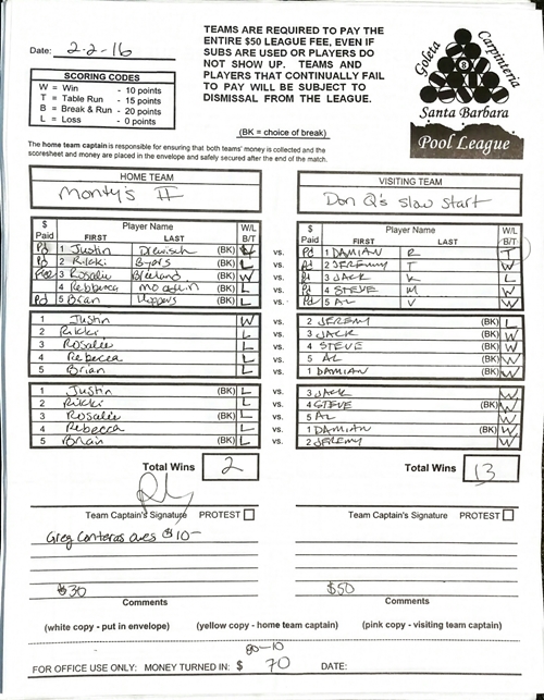 View Hi-Res Score Sheet