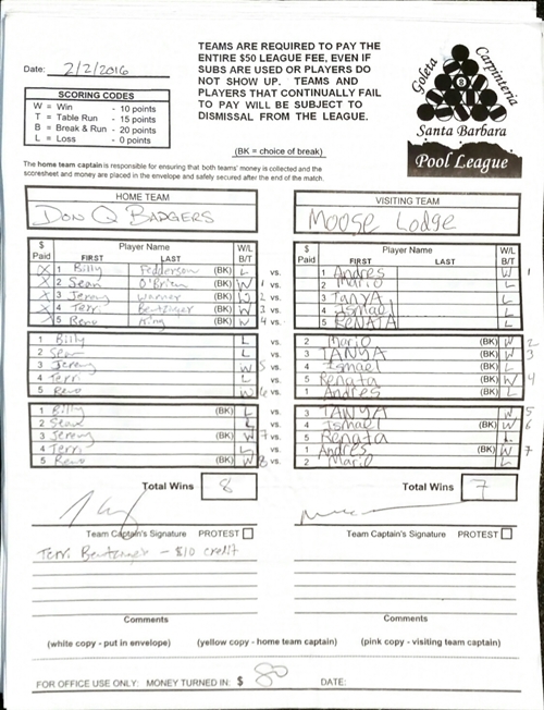 View Hi-Res Score Sheet