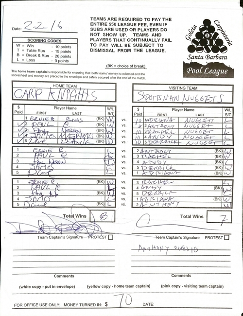 View Hi-Res Score Sheet