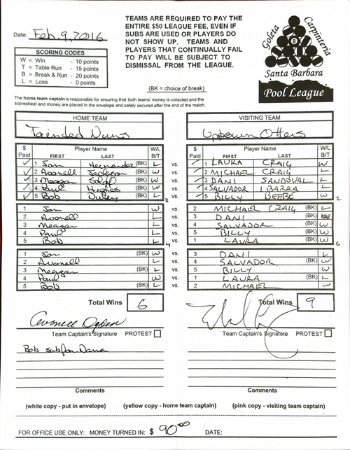 View Hi-Res Score Sheet