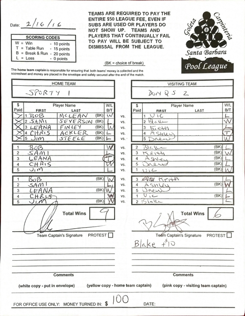 View Hi-Res Score Sheet