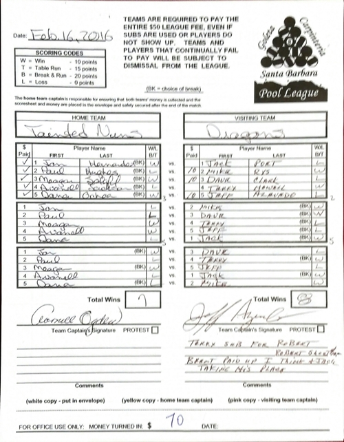 View Hi-Res Score Sheet