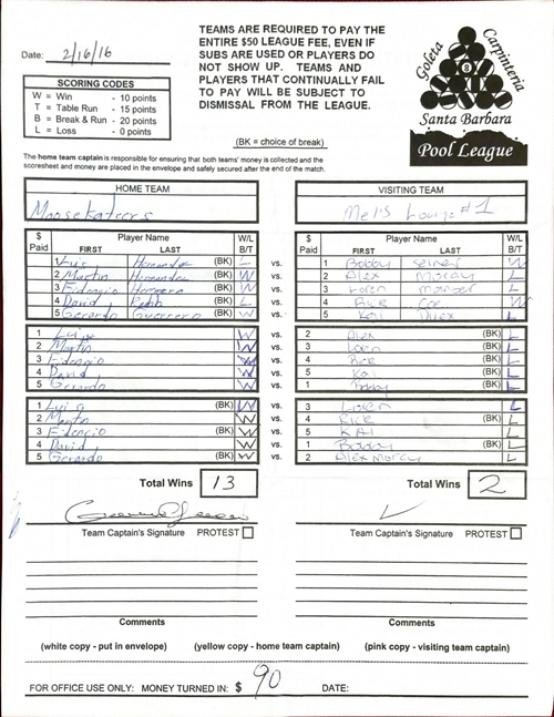 View Hi-Res Score Sheet