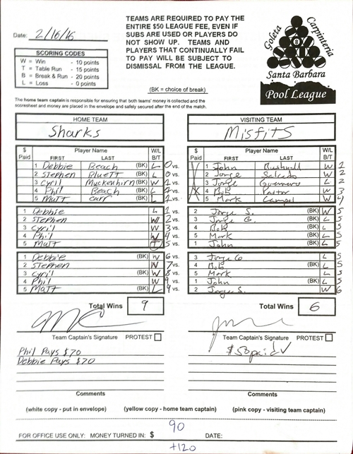 View Hi-Res Score Sheet