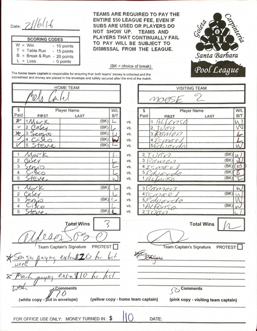 View Hi-Res Score Sheet