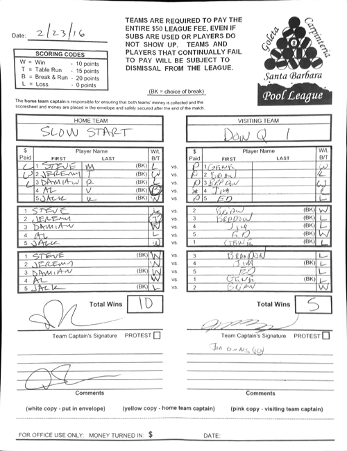 View Hi-Res Score Sheet