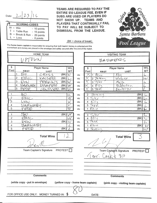 View Hi-Res Score Sheet